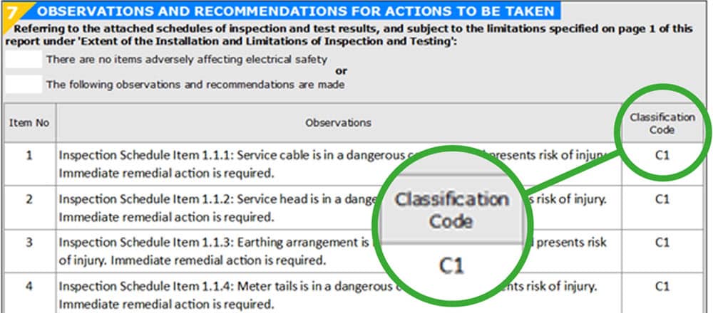 EICR report showing a list of C1 codes and faults.